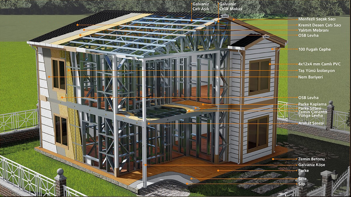 celik-ev-ozellikleri