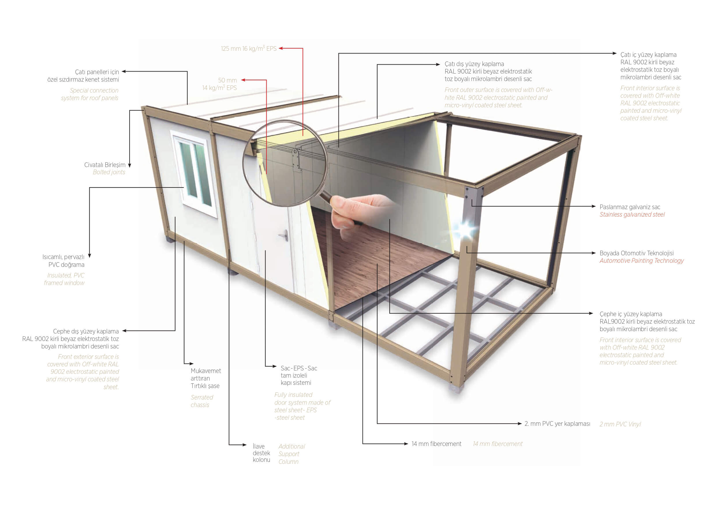 konteyner-kesit-teknik-ozellikleri