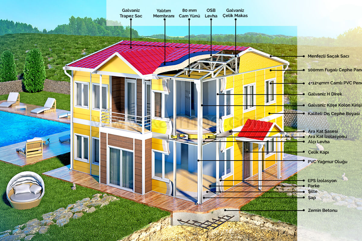 prefabrik-ev-teknik-ozellikler